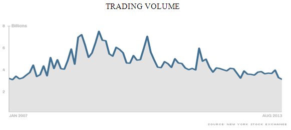 trading volume